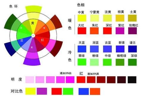 顏色的概念|颜色（对光的视觉效应）